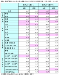 第3回「隣の芝生(企業)は青い」調査　 「働き方改革」推進企業が羨望度高い！