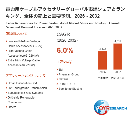 上記の図表/データは、QYResearchの最新レポート「電力用ケーブルアクセサリ―グローバル市場シェアとランキング、全体の売上と需要予測、2026~2032」から引用されています。