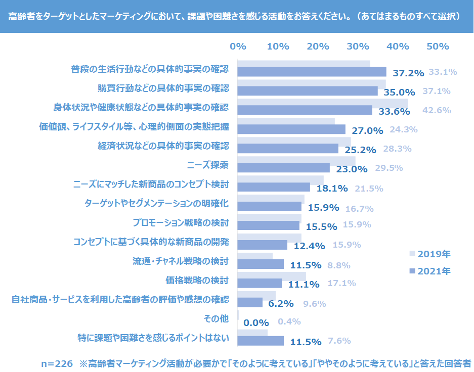調査結果　III-2