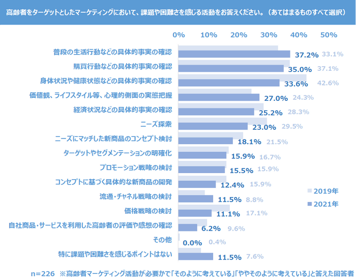 調査結果　III-2