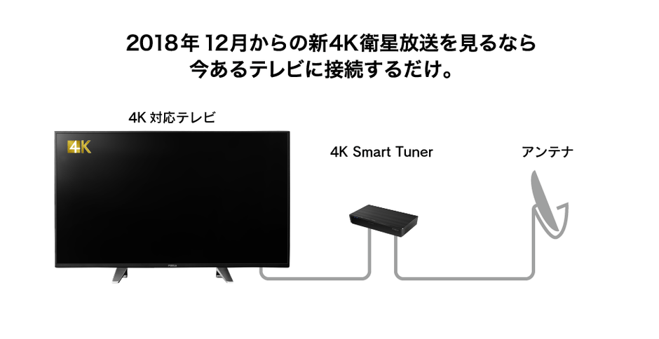 4K Smart Tuner 接続イメージ