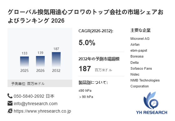 上記の図表/データは、YHResearchの最新レポート「グローバル換気用遠心ブロワのトップ会社の市場シェアおよびランキング 2026」から引用されています。
