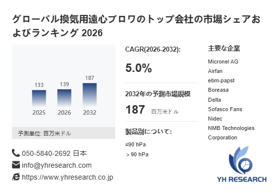 上記の図表/データは、YHResearchの最新レポート「グローバル換気用遠心ブロワのトップ会社の市場シェアおよびランキング 2026」から引用されています。