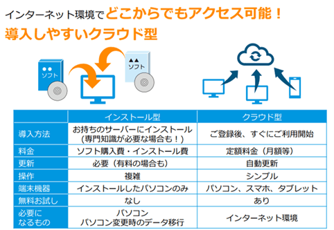 導入しやすいクラウド型