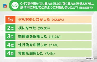 Q5:副作用への対処