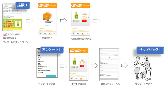 キャンペーンイメージ