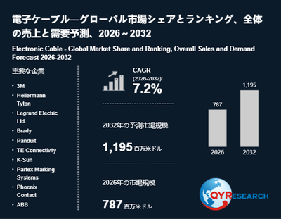 上記の図表／データは、QYResearchの最新レポート「電子ケーブル―グローバル市場シェアとランキング、全体の売上と需要予測、2026～2032」から引用されています。