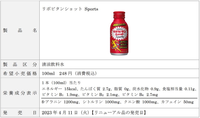 【製品概要】リポビタンショット　Sports