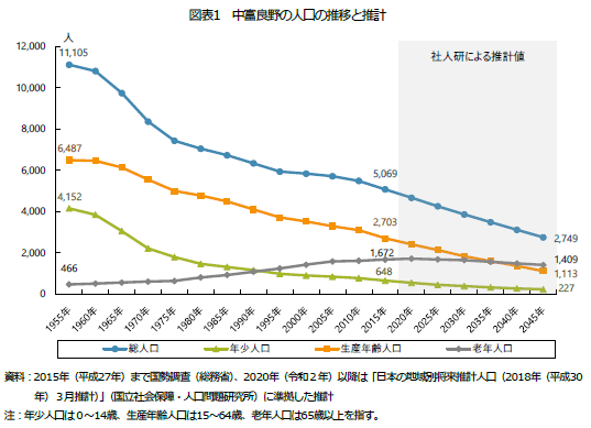 止まらない人口減少