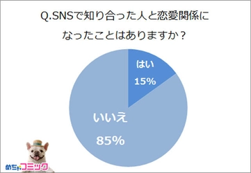 めちゃコミック（めちゃコミ）調査レポート SNSから始まる恋愛はアリ？ナシ？