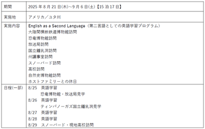 アメリカ短期語学留学(概要)