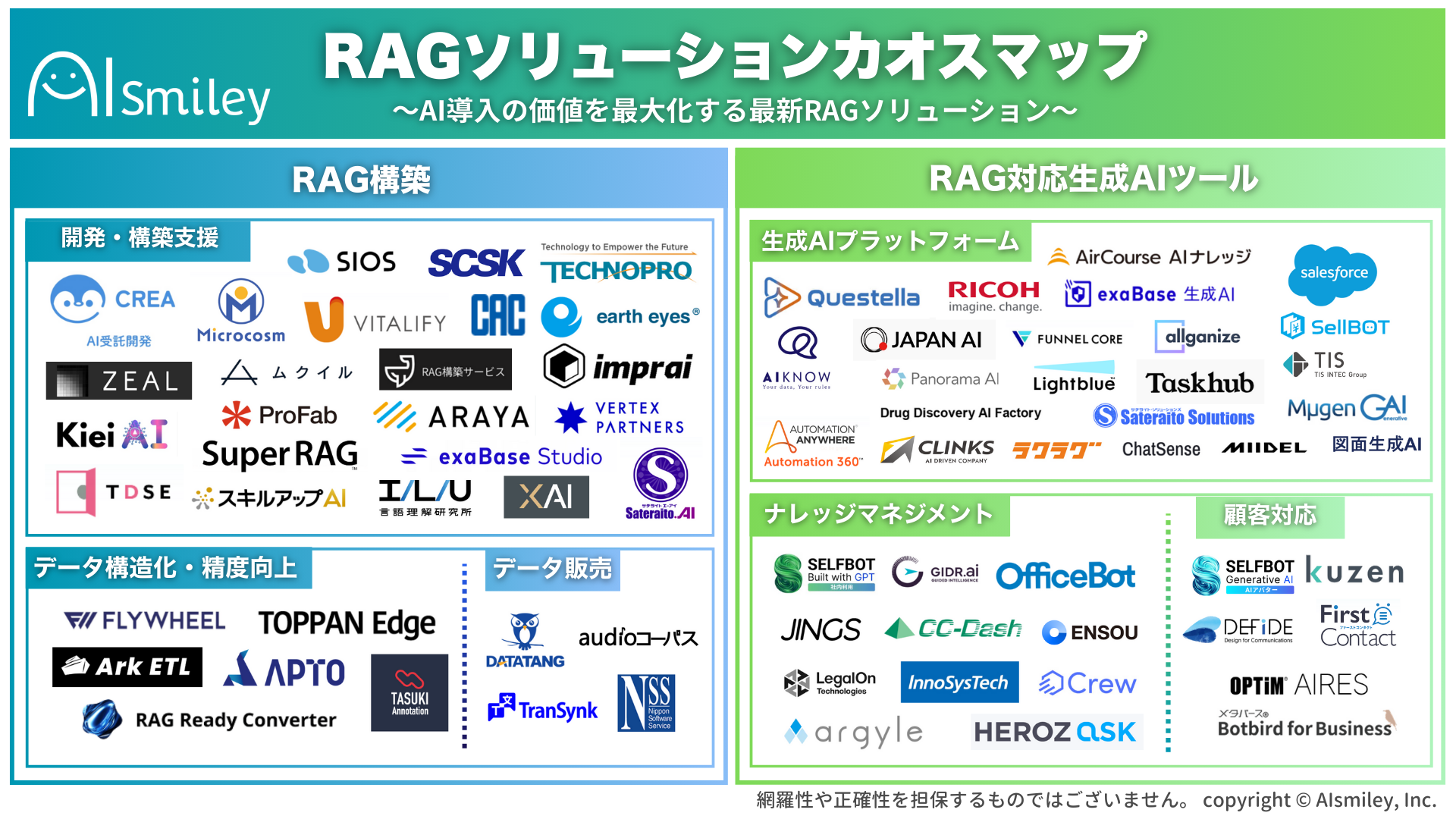アイスマイリー、RAGソリューションカオスマップを公開!ーAI導入の価値を最大化する最新RAGソリューション 84製品を紹介ー