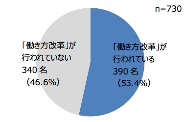 図1