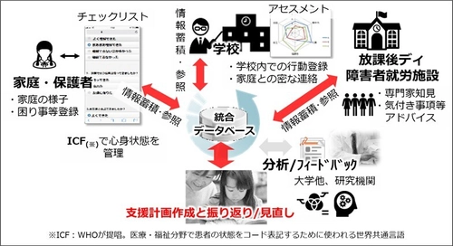 日立ソリューションズ東日本が提供する、 個別教育支援システム「ぴこっと」が 茨城県つくば市の「令和5年度  つくばスマートシティ社会実装トライアル支援事業」に採択