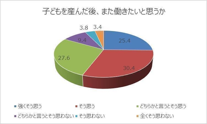 データ(1)