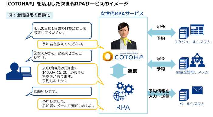 次世代RPAサービスのイメージ
