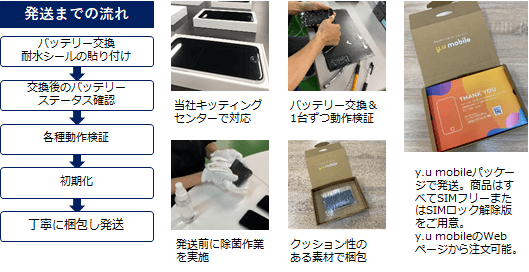 新品バッテリーへ交換・抗菌処理を実施し丁寧に梱包して発送