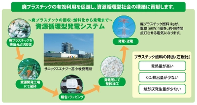 【サニックス】自衛隊の産業廃棄物収集運搬処理を落札