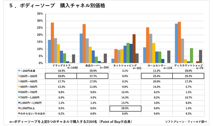 PR_POBボディソープ5