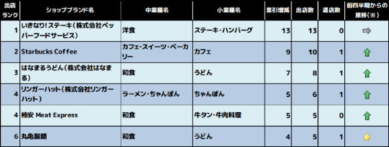 2018年1月～3月期