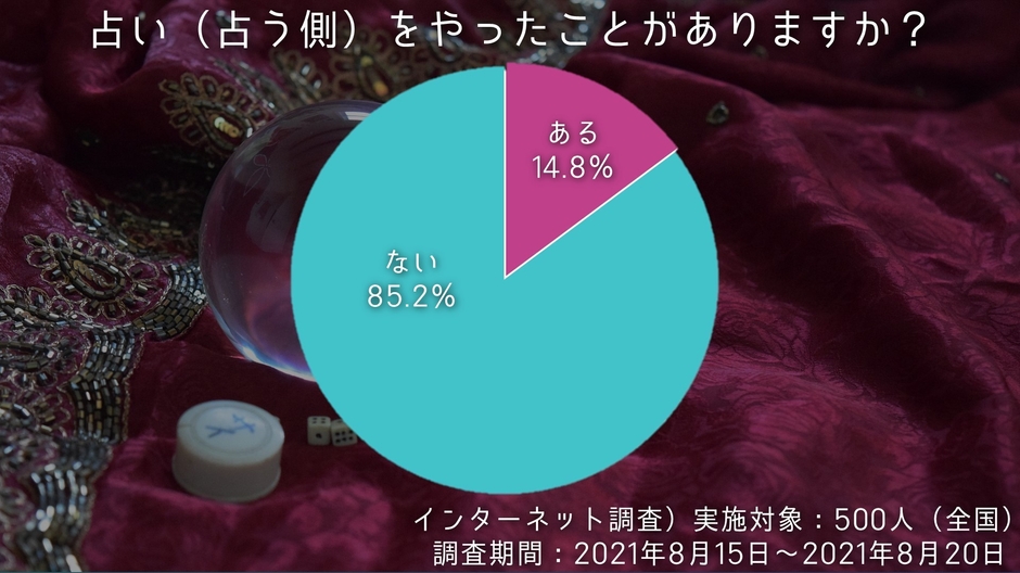 占いアンケート(4)
