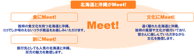 コンセプト