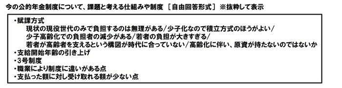 今の公的年金制度について、課題と考える仕組みや制度