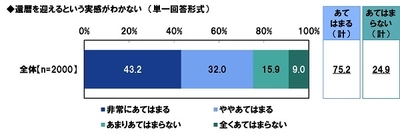 ＰＧＦ生命調べ　 本当に還暦人？　容姿が若いと思う同年代の有名人　 「黒木 瞳さん」がダントツ