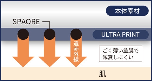 プリントが効果的な理由
