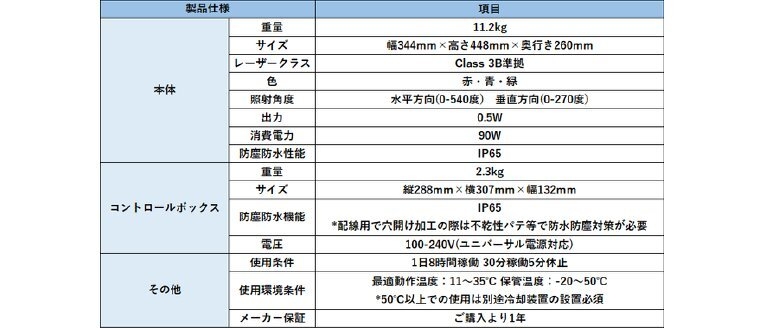 製品スペック