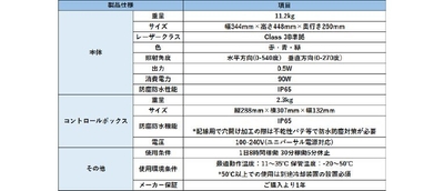 製品スペック