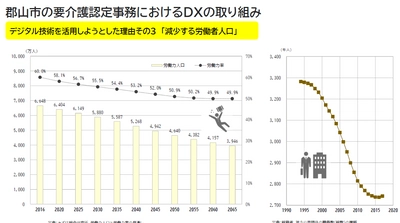 福島県郡山市の介護認定審査会、 ペーパーレス会議システム「SideBooksクラウド本棚」導入で、 経費と労務のコストカットを実現