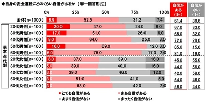 ホンダアクセス調べ　 女性ドライバーが一緒にお花見に行きたい芸能人　 1位「佐藤健さん」2位「明石家さんまさん」