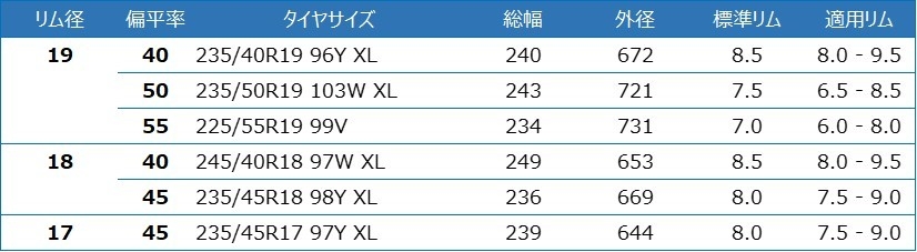 10月1日発売　VECTOR 4SEASONS GEN-3サイズ