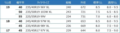 10月1日発売 VECTOR 4SEASONS GEN-3サイズ