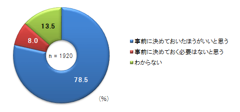 地震発生時の出勤に関しての取り決めの必要性