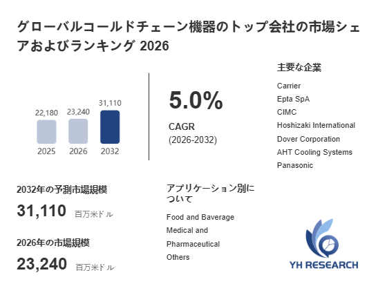 上記の図表/データは、YHResearchの最新レポート「グローバルコールドチェーン機器のトップ会社の市場シェアおよびランキング 2026」から引用されています。