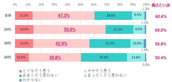 ※離職中の人は直近の職場で回答