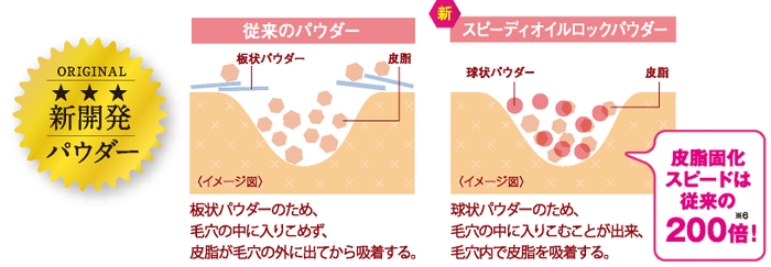 新開発パウダー