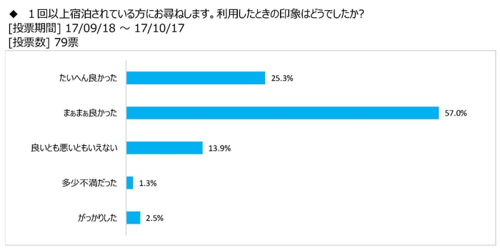 図表2