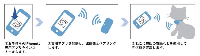 ねこもに_スタートアップイメージ