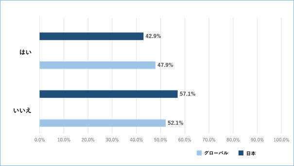 Q2 バックアップ実施状況