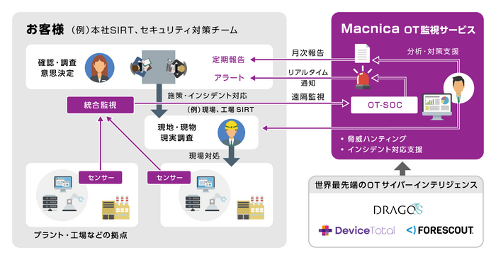 <サービスの全体像イメージ>