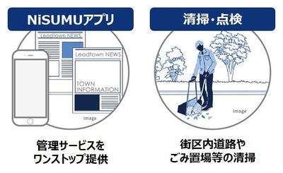 スマートタウン向け統合サービス「NiSUMU」