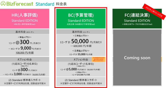 BizForecast Standard Edition 料金表