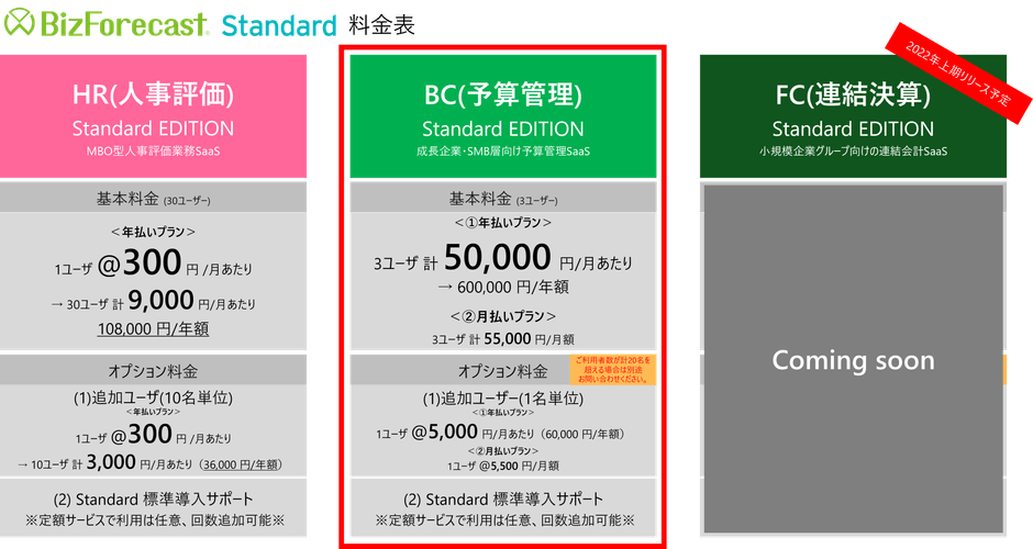 BizForecast Standard Edition 料金表