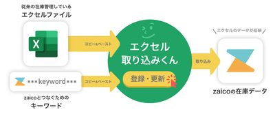 エクセル取り込みくん概要図