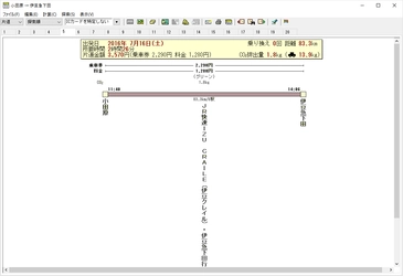 乗り換え案内PCソフト「駅すぱあと」最新版、7月8日発売　臨時列車やイベント列車、今夏デビューの「IZU CRAILE（伊豆クレイル）」等も検索可能！