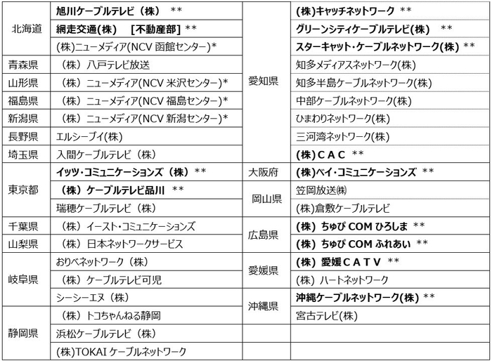 インテリジェントホームを提供する35事業者リスト