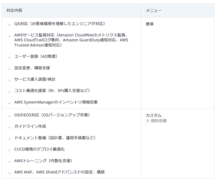 標準メニューとカスタムメニュー